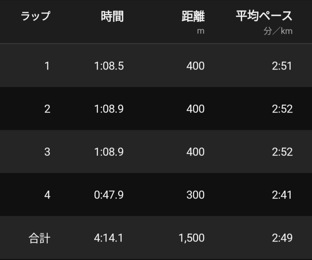 1500mラップ