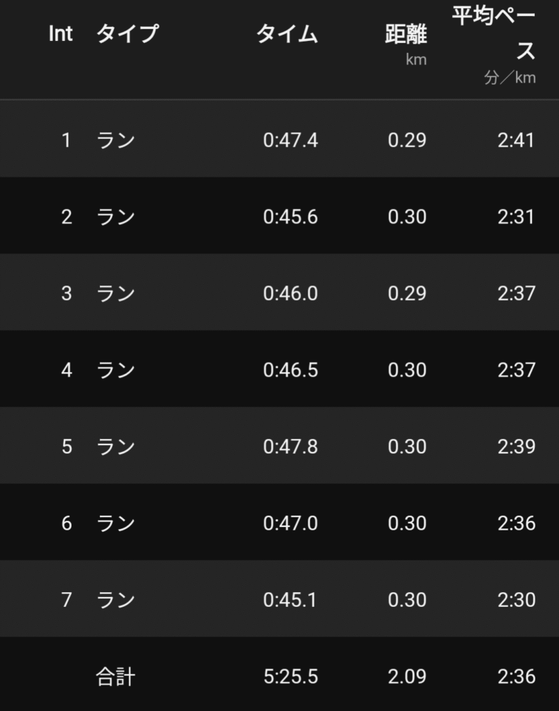 300m×7 r300mの記録