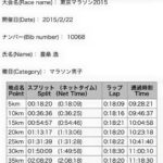 東京マラソン2015 東京マラソン2015