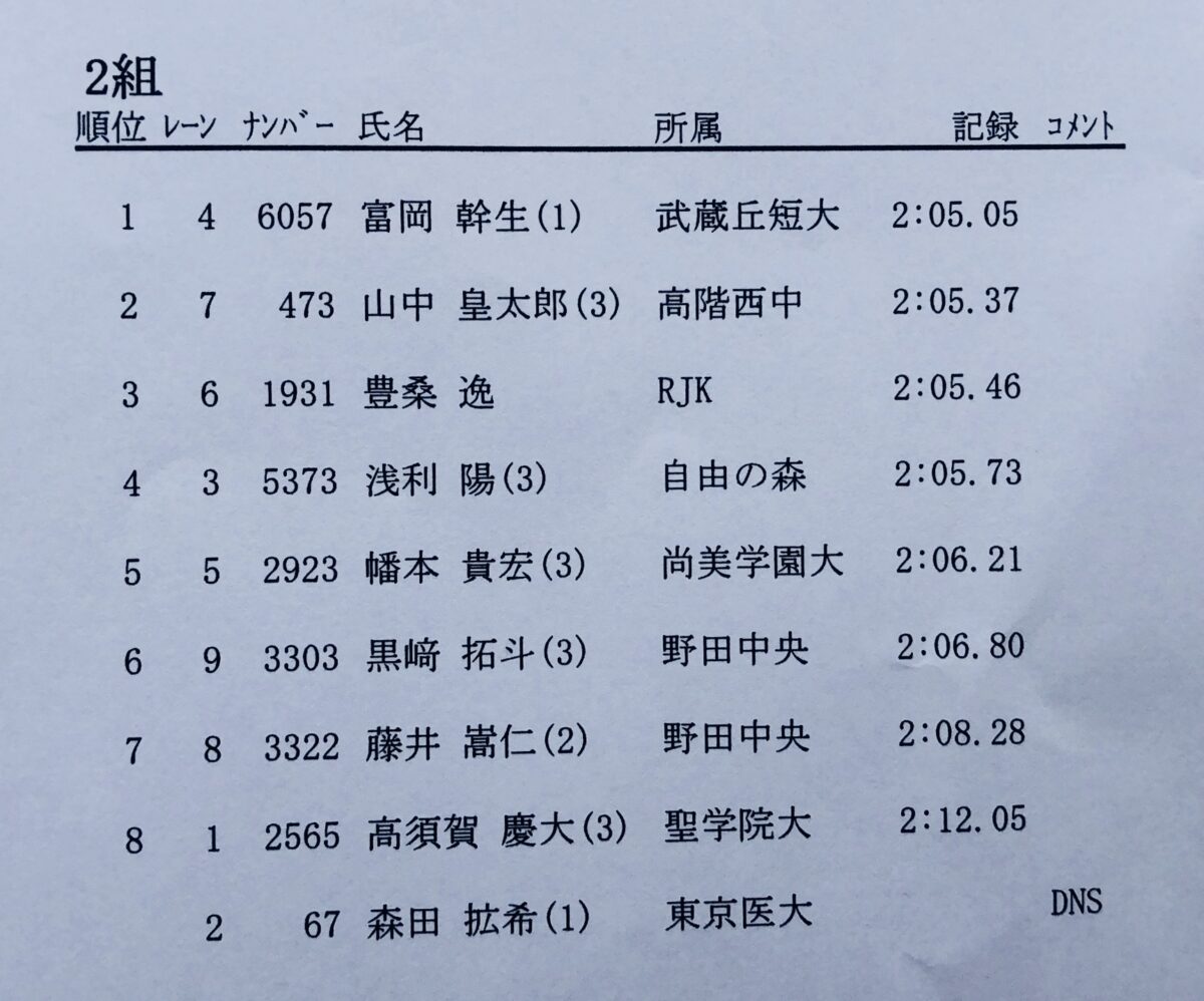 アストリンケージ800m 2’05″46 アストリンケージ800m 2’05″46