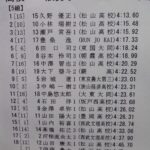 東松山市長距離記録会1500m 4’17″33 東松山市長距離記録会1500m 4’17″33