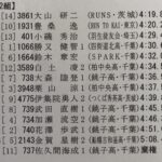 流経大1500m 4’20″24 プチ負傷