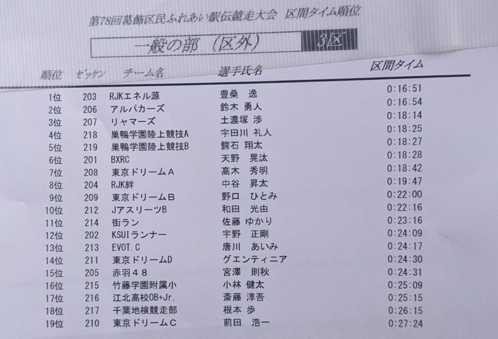 葛飾ふれあい駅伝3区結果