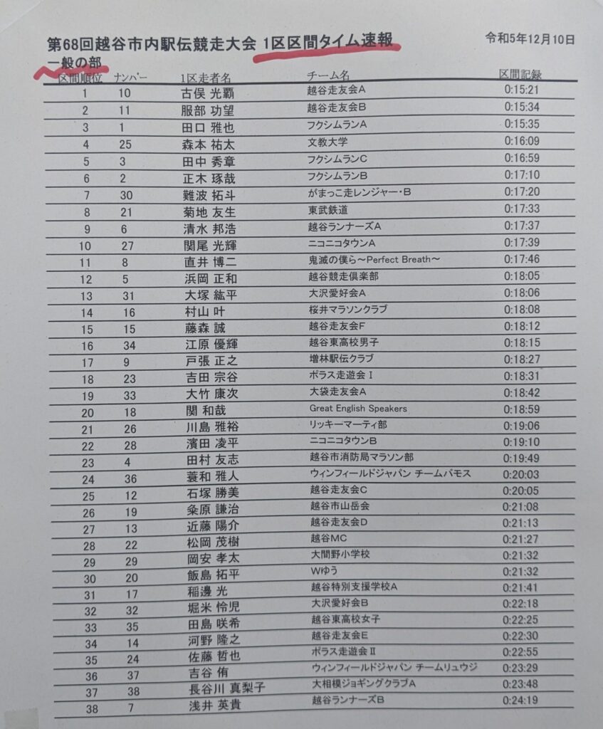 越谷駅伝一般の部 1区区間順位
