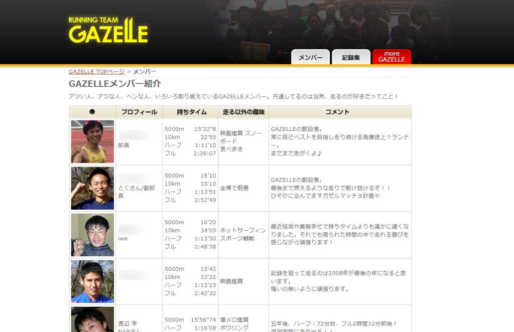 GAZELLEメンバーページ