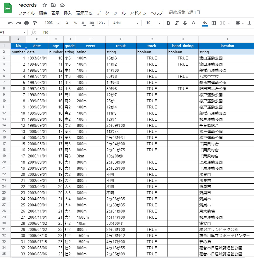 あしあと あしあと