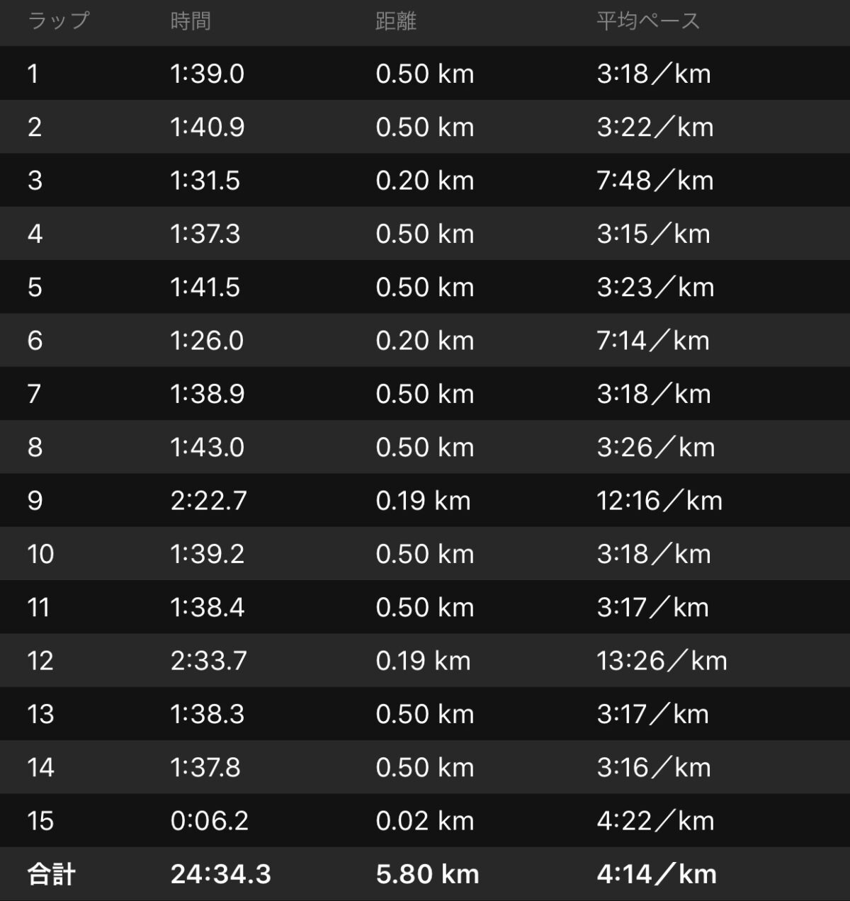 ミノホドミノタケ