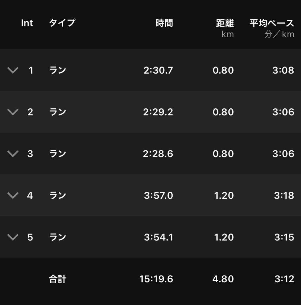 800m×3 + 1200m×2