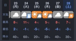 1/23～28の週間天気予報