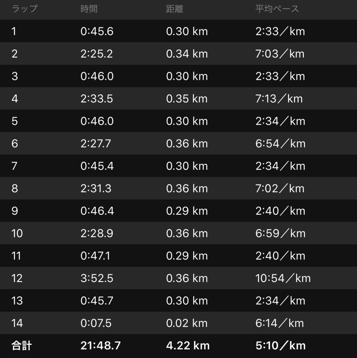 寝起きポイント 寝起きポイント