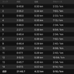 寝起きポイント