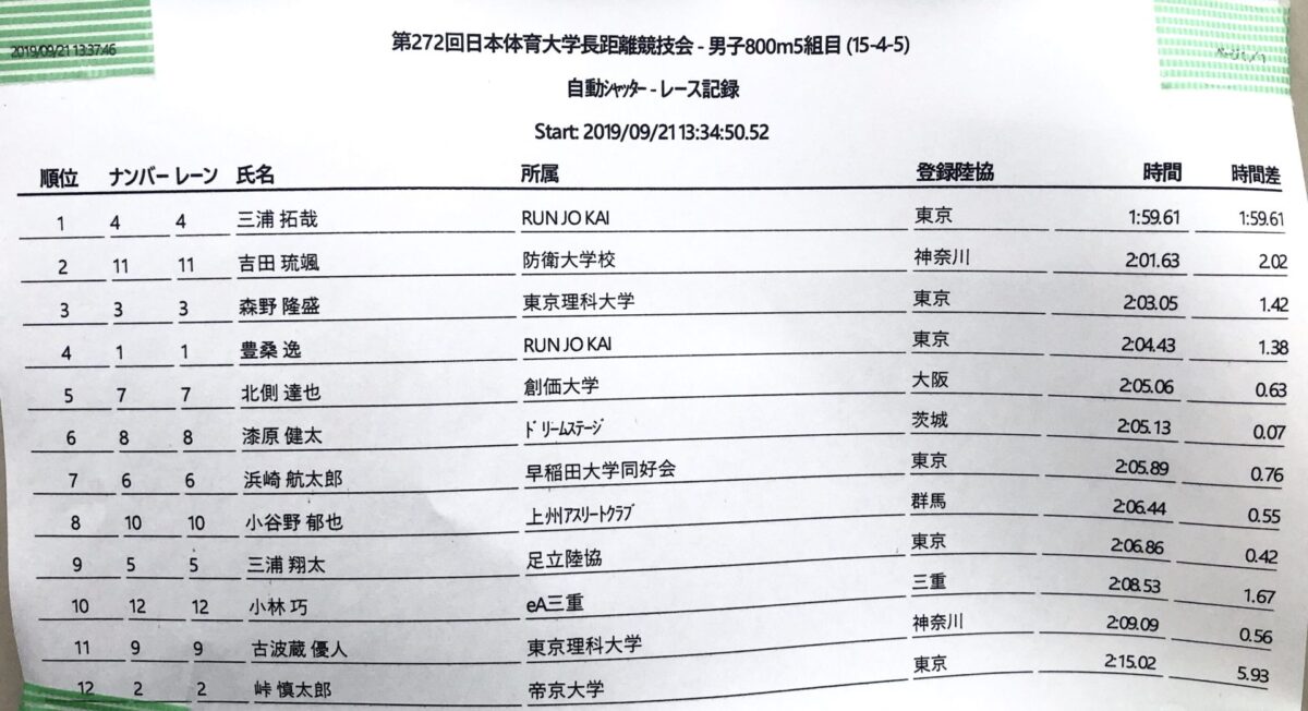 俺の日じゃなかった 俺の日じゃなかった