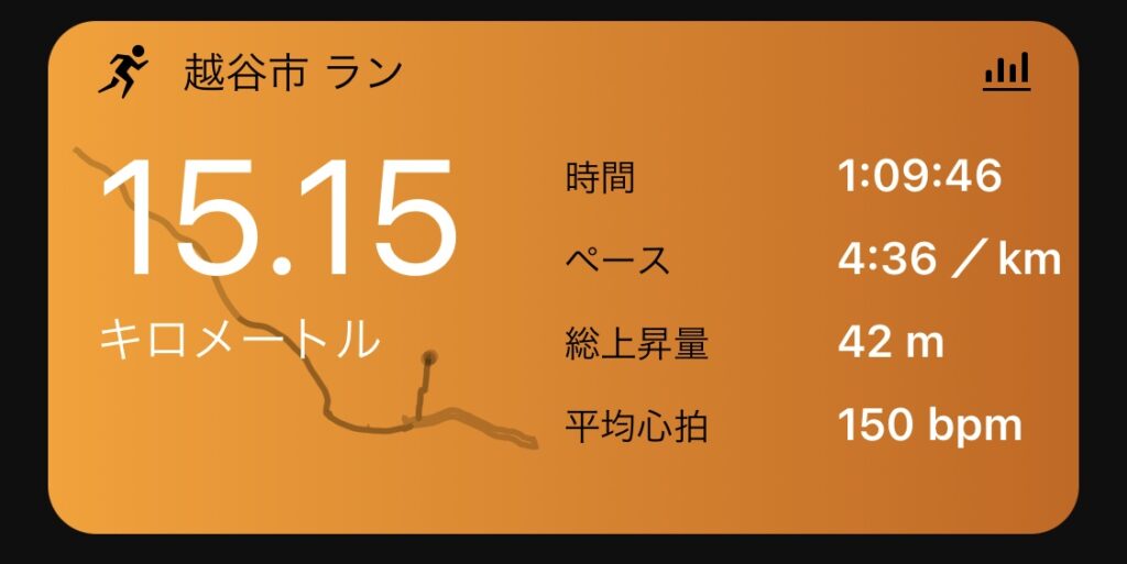 5/30 15.1km 1:09'46 4'36/km