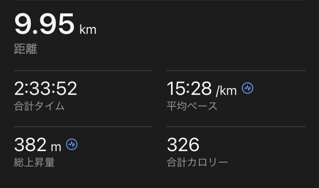 礼文島 桃岩展望台 コースデータ