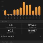 ふりかえる2020 ふりかえる2020