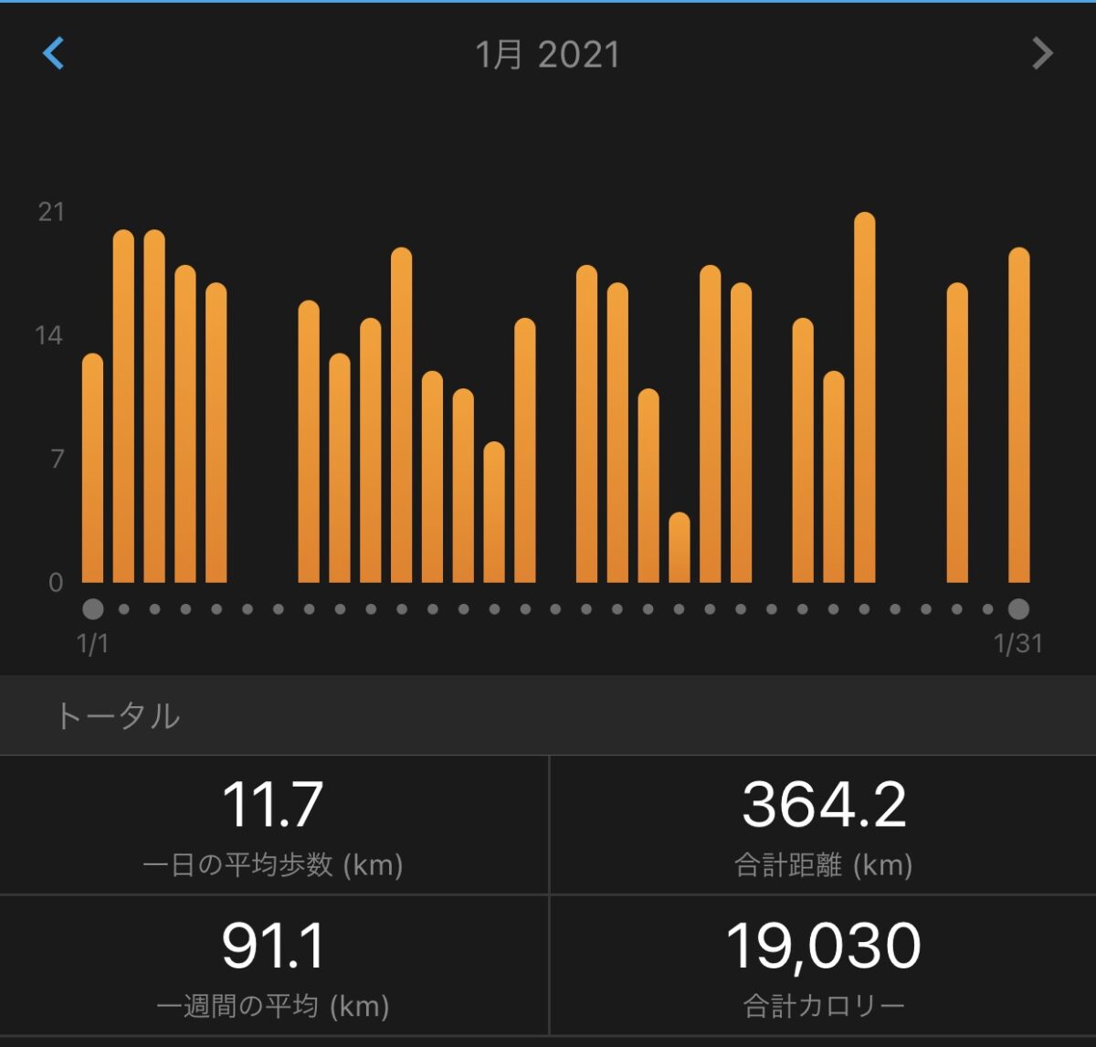 前傾のマネゴト1ヶ月 前傾のマネゴト1ヶ月