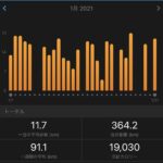 前傾のマネゴト1ヶ月 前傾のマネゴト1ヶ月