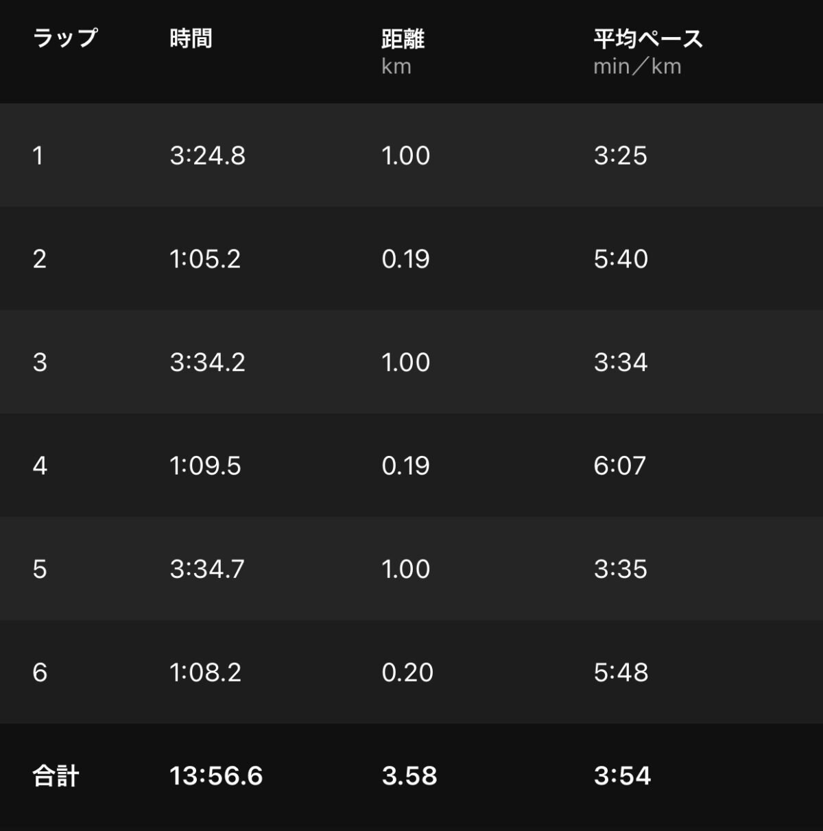 キタカゼキライ