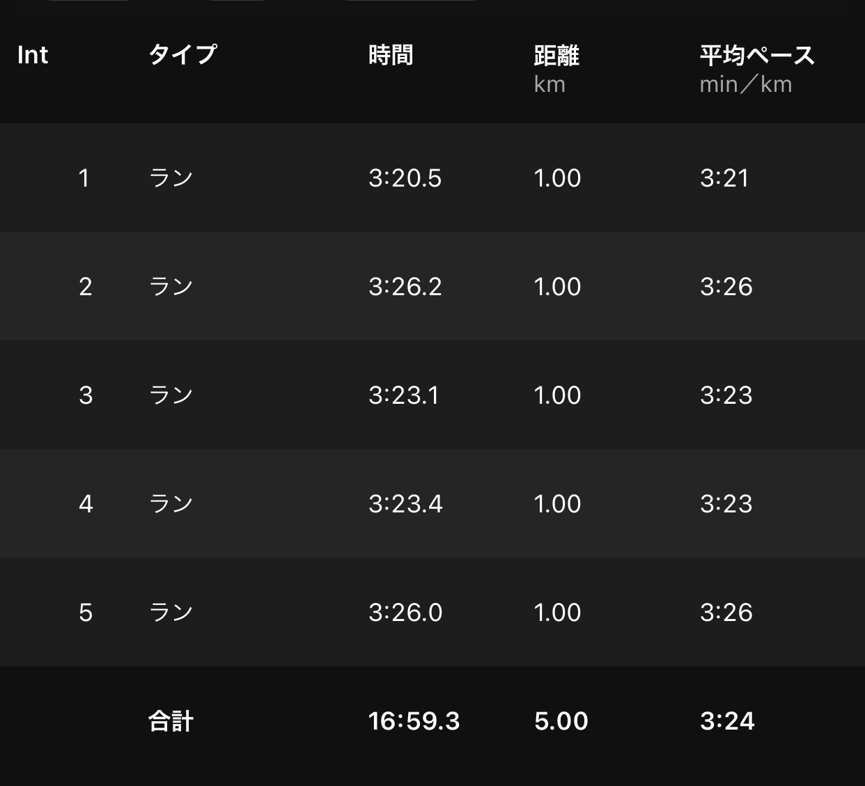 このあと5分ハラさすってる