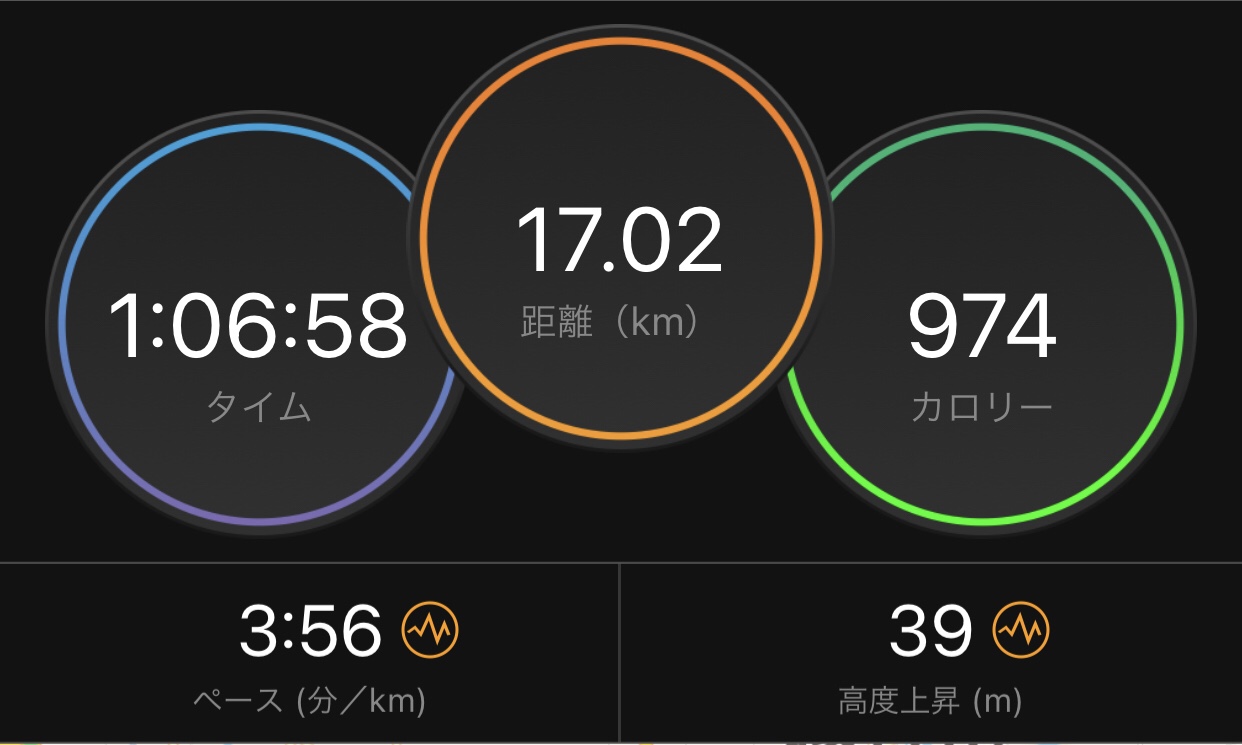 ビルドアップした