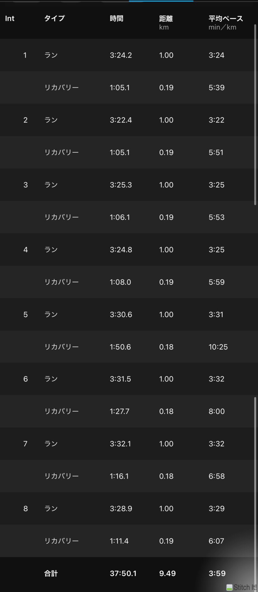 5本でやめないところが進歩