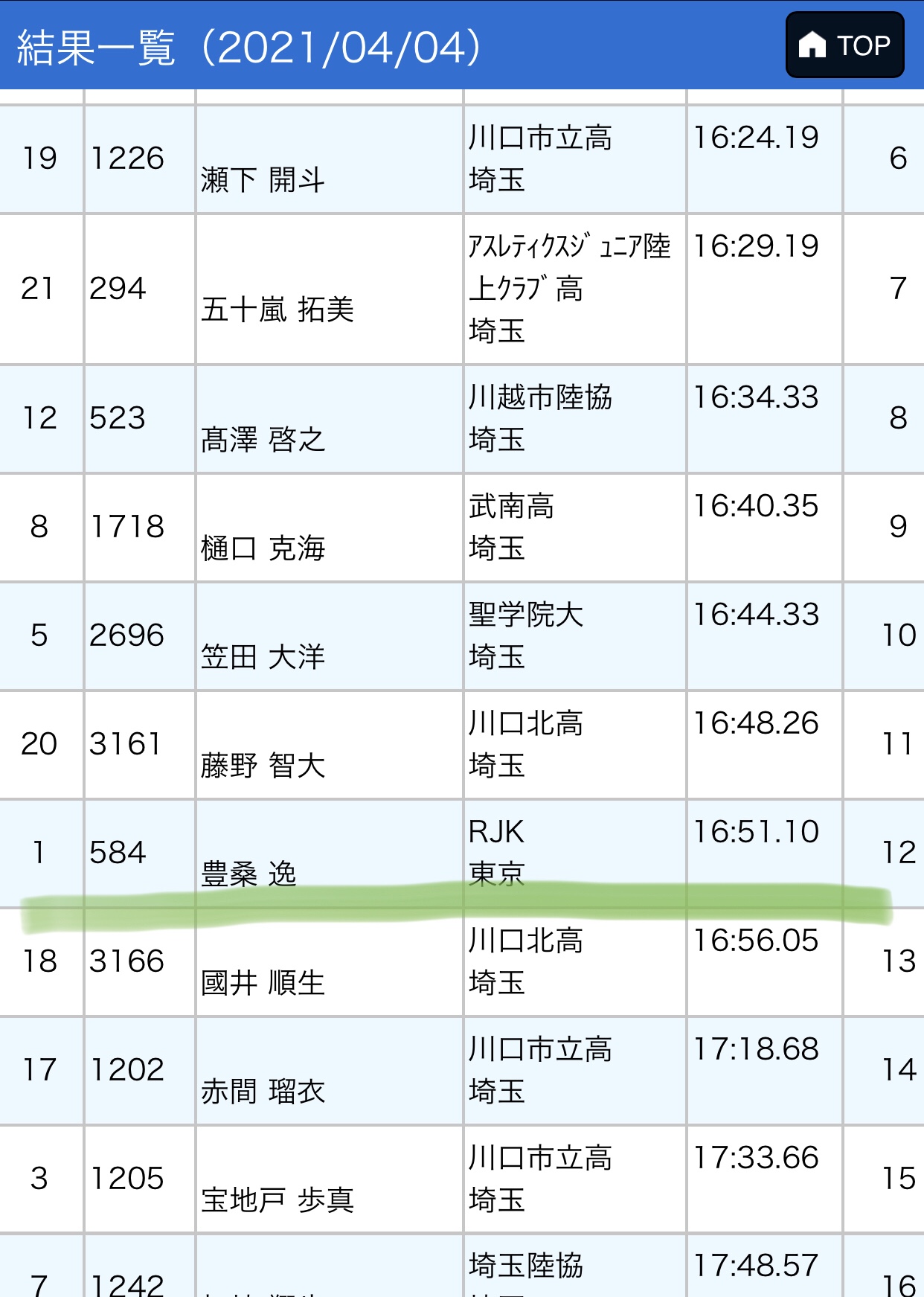 組12着