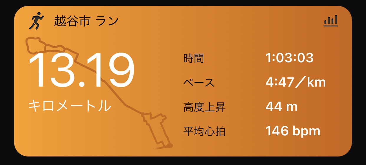 このペースで146bpmは高いので疲れているようだ