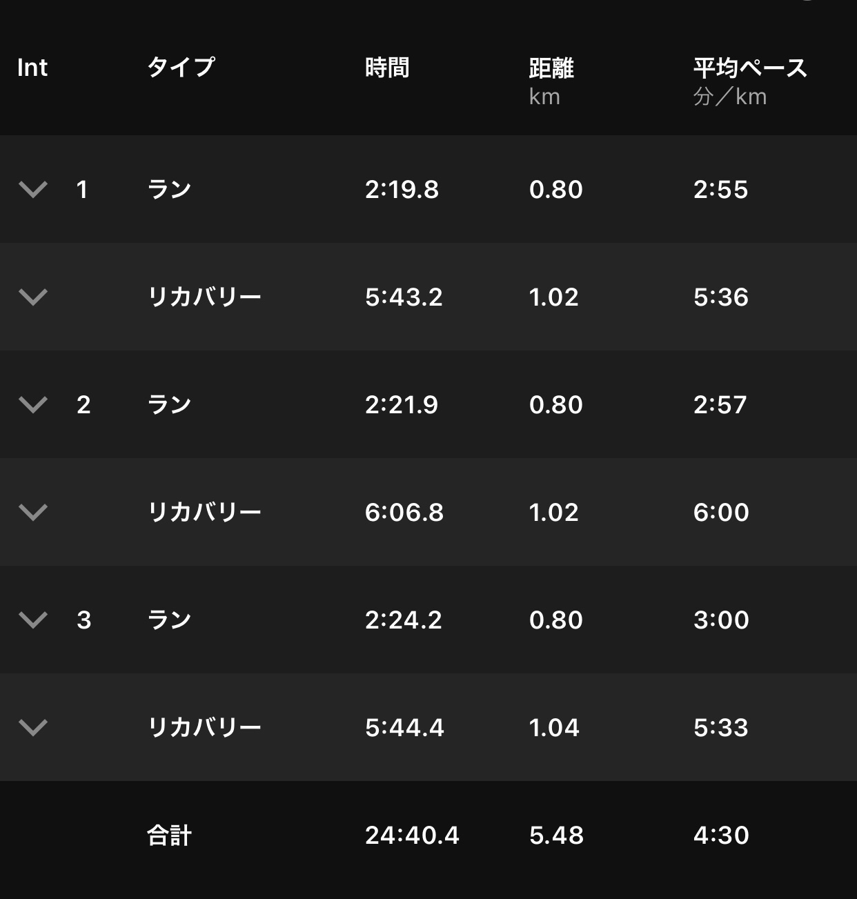 800m r1000mで福祉村1周を使う