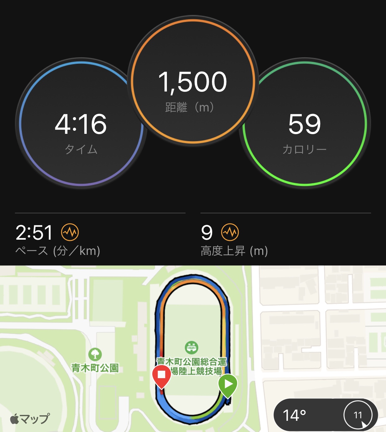 ぐるぐるした。