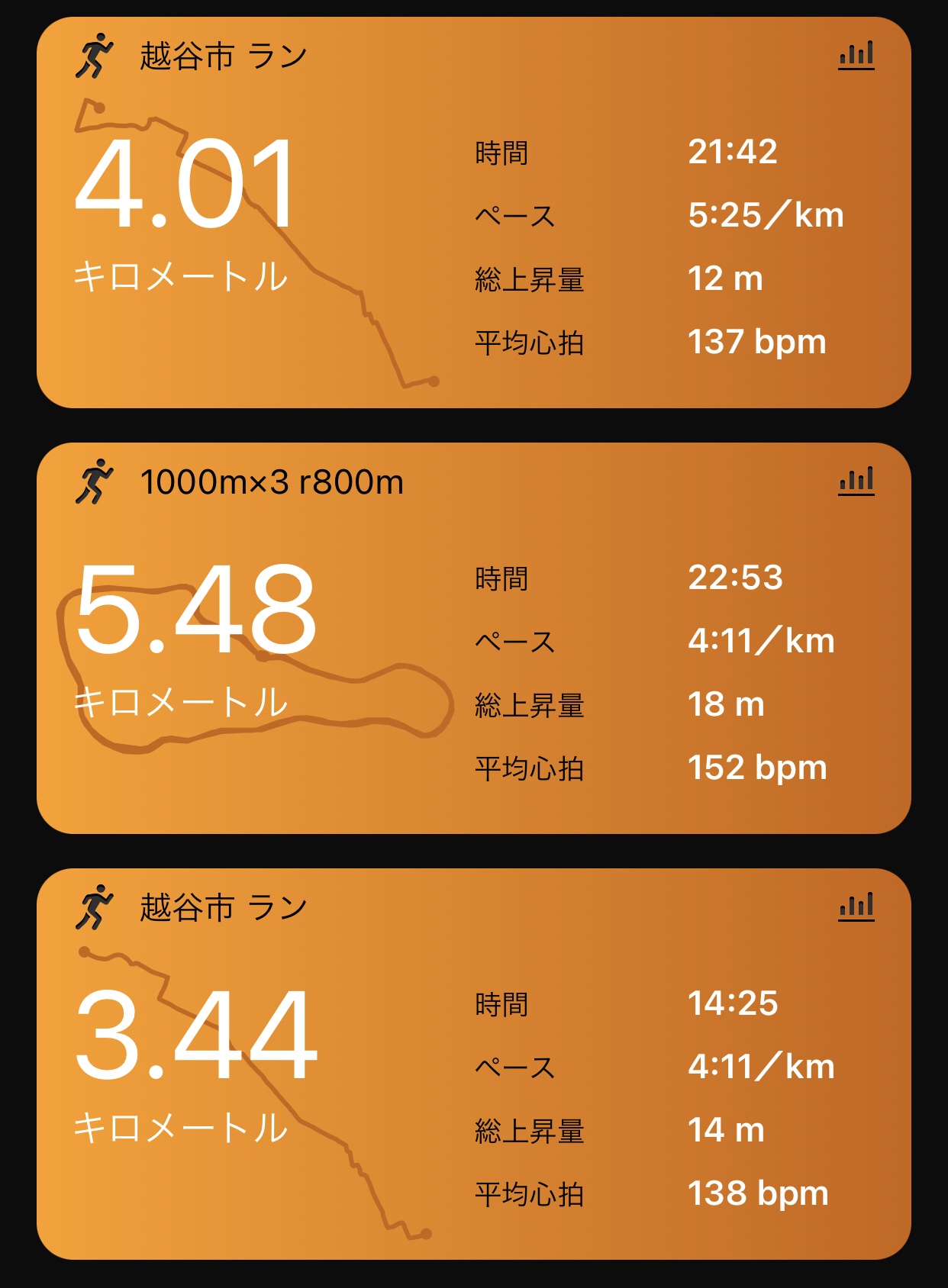 合計12.4km