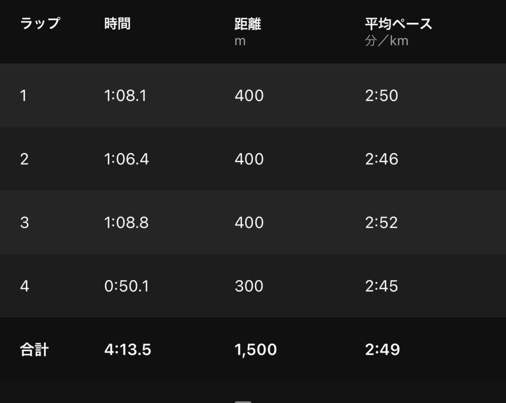 1500m 4'13