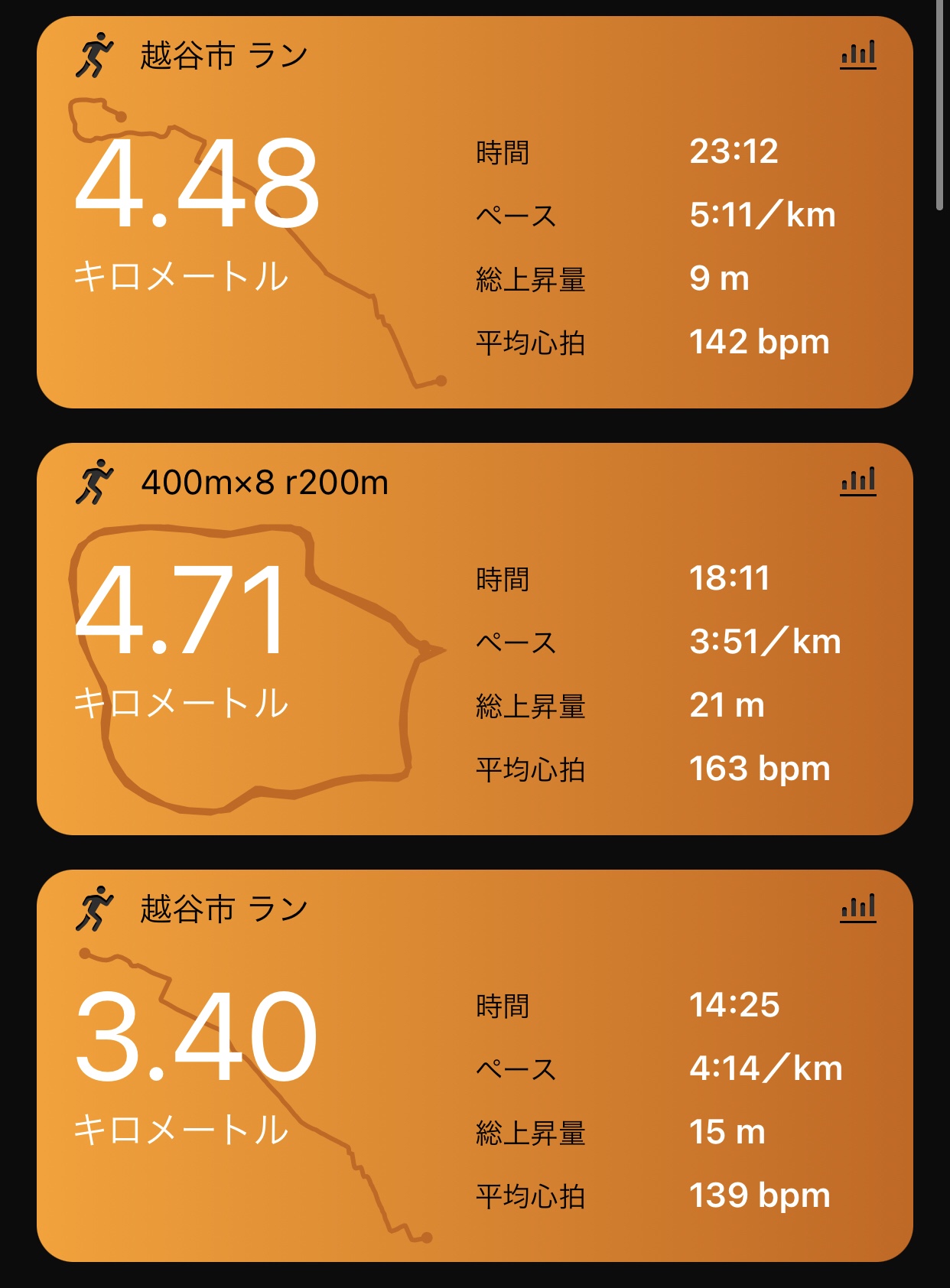 合計12.6km