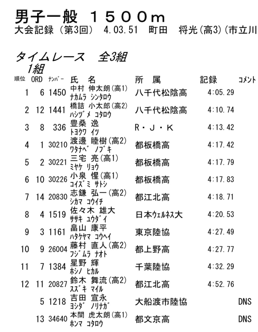 名門八千代松陰高の2人には勝てなかった