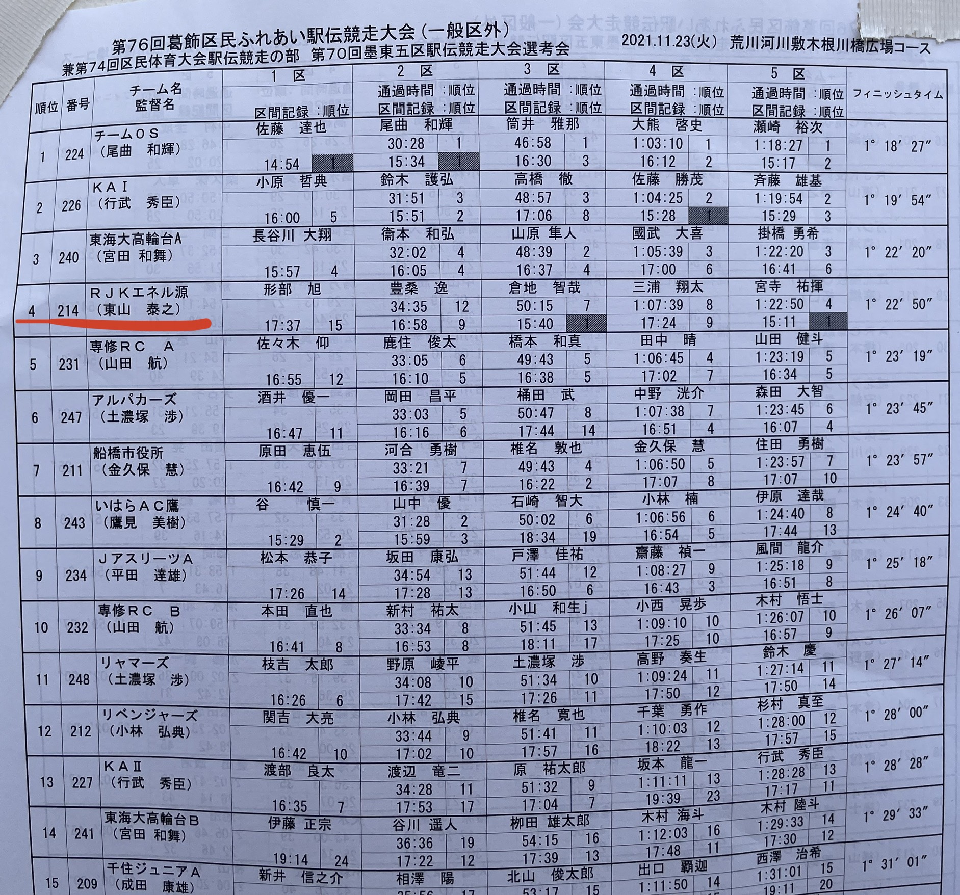 2021.11.23 葛飾ふれあい駅伝 一般区外の部