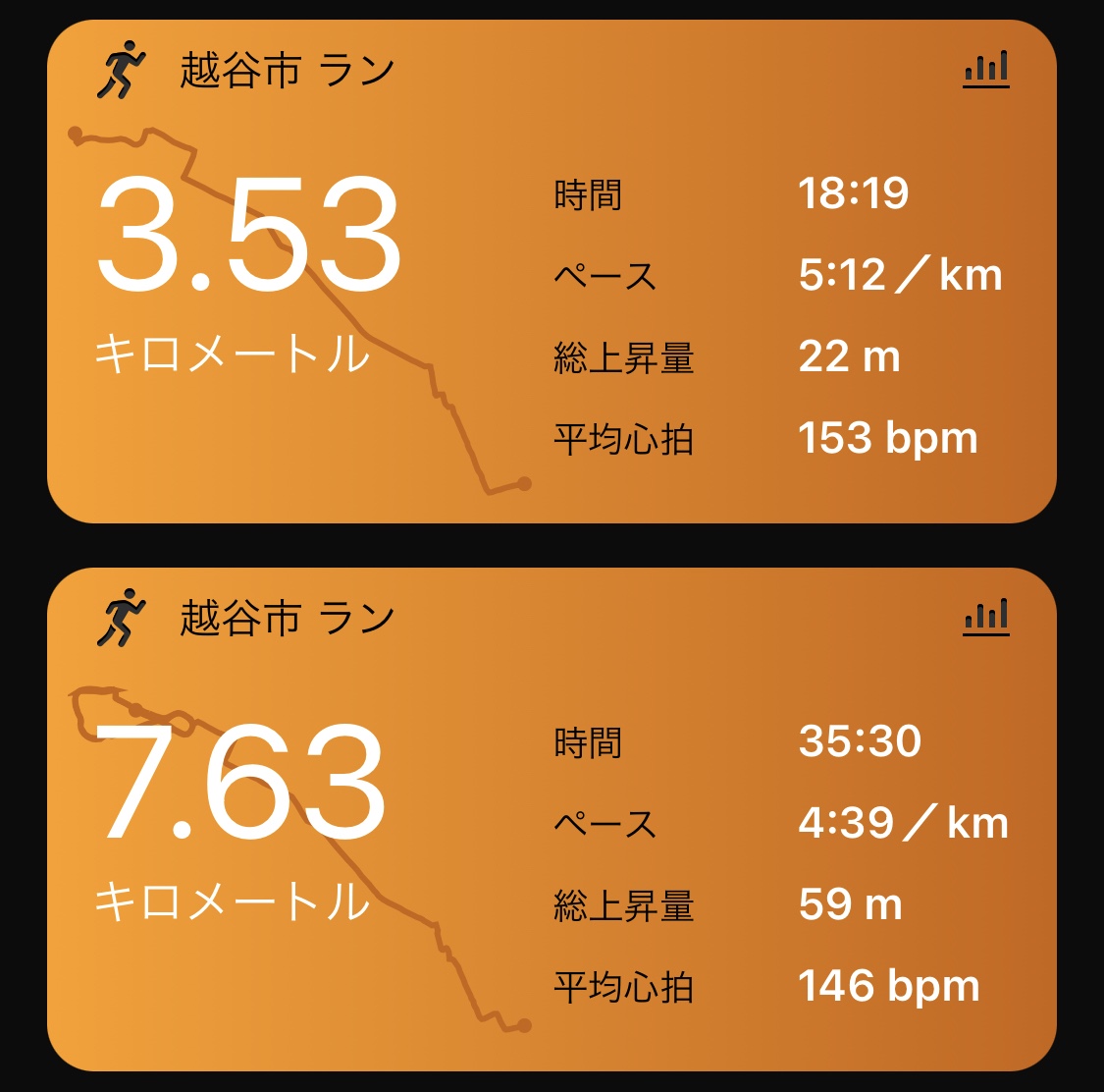 合計11kmちょい