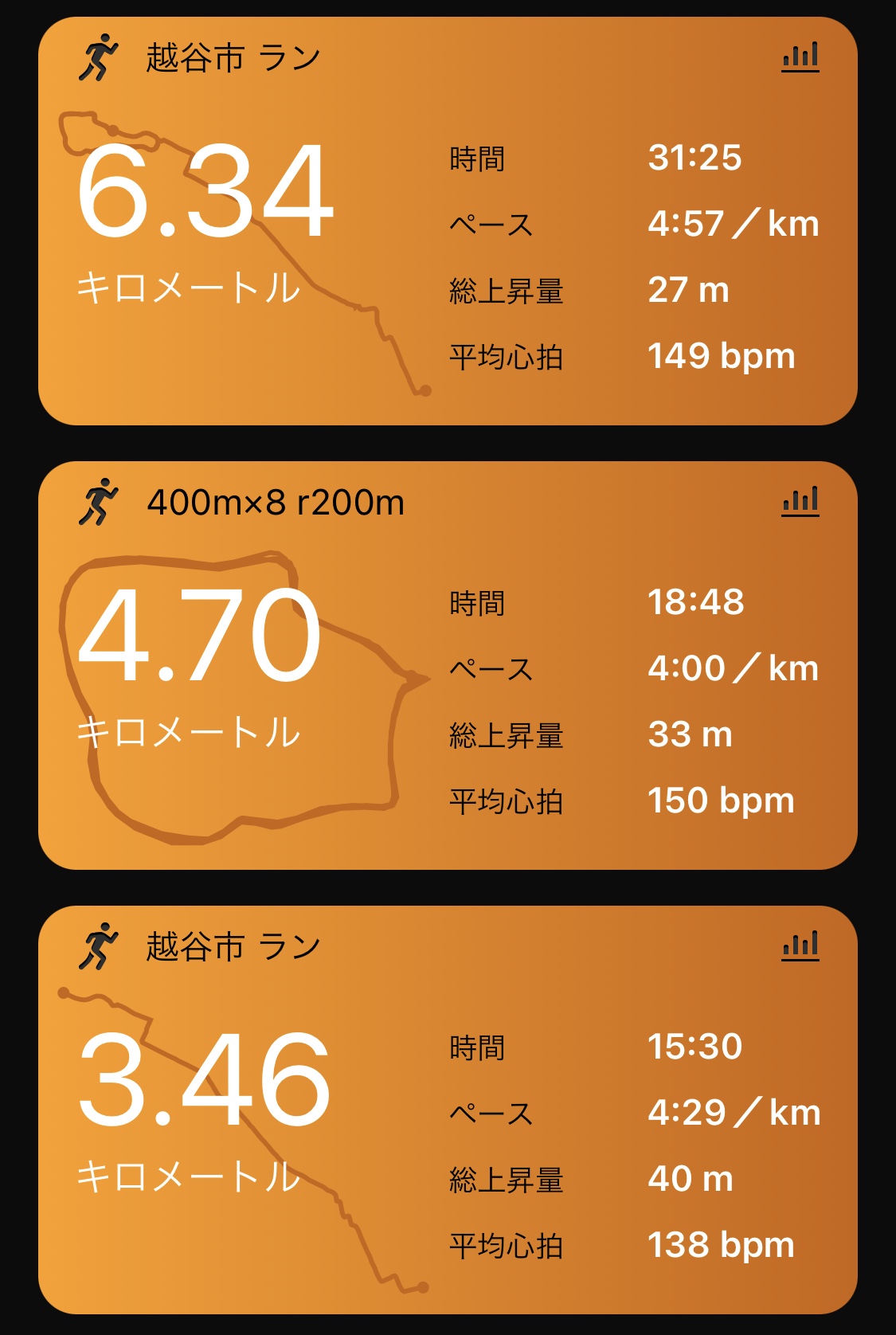 合計14kmぐらい