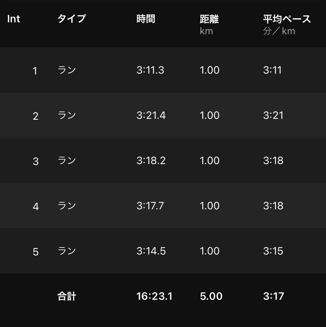 1000m×5