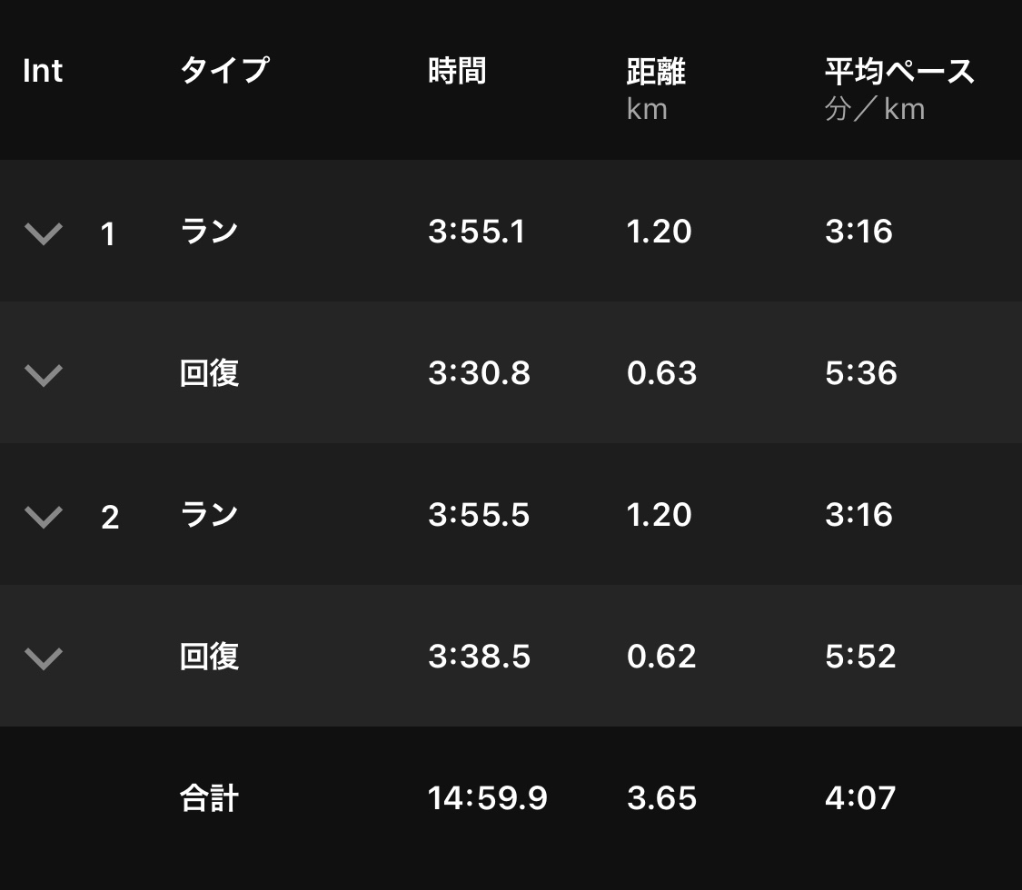 1200mは2本でDNF