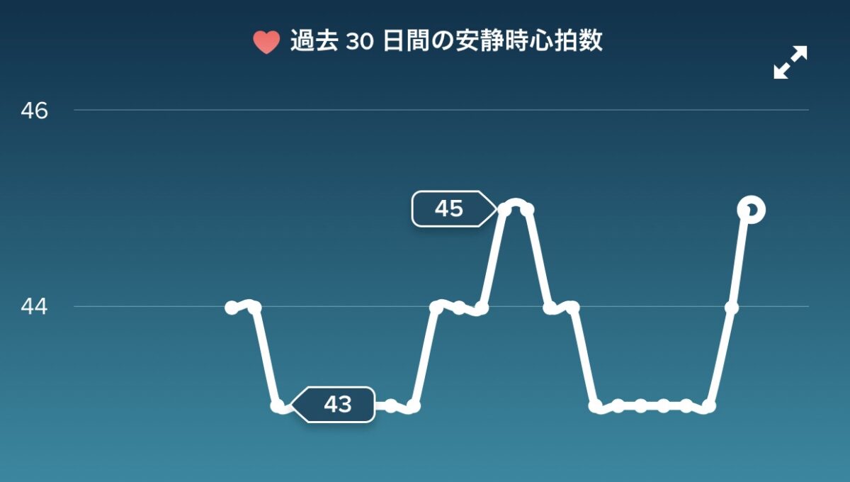 頭痛を達成感に 頭痛を達成感に