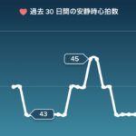 頭痛を達成感に