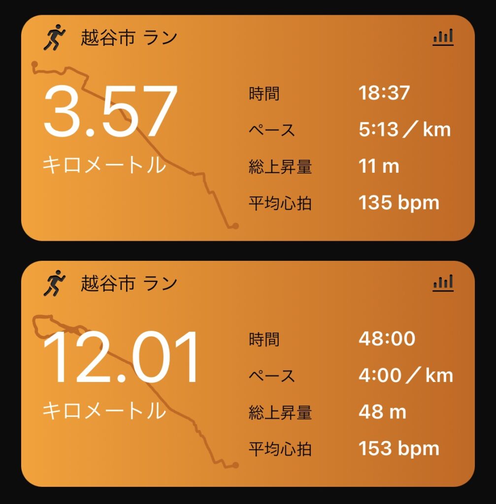 合計15.5km