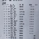 墨東5区800m 2’03″54