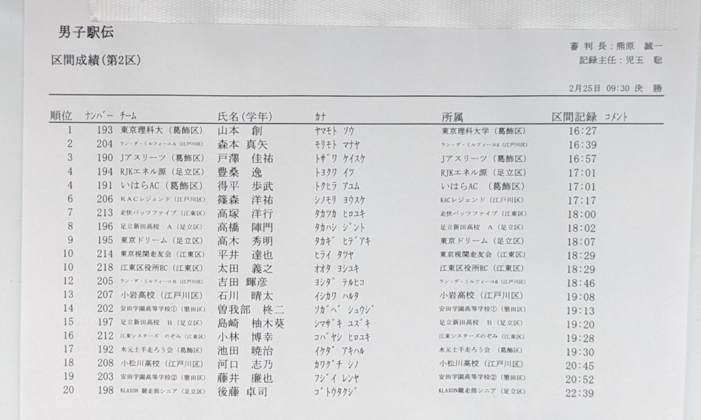 墨東五区駅伝2区 区間記録